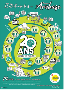 20 ans d'Arobase